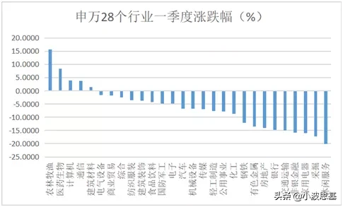 三年回报129%，年内收益近26%，这只医药基金有啥