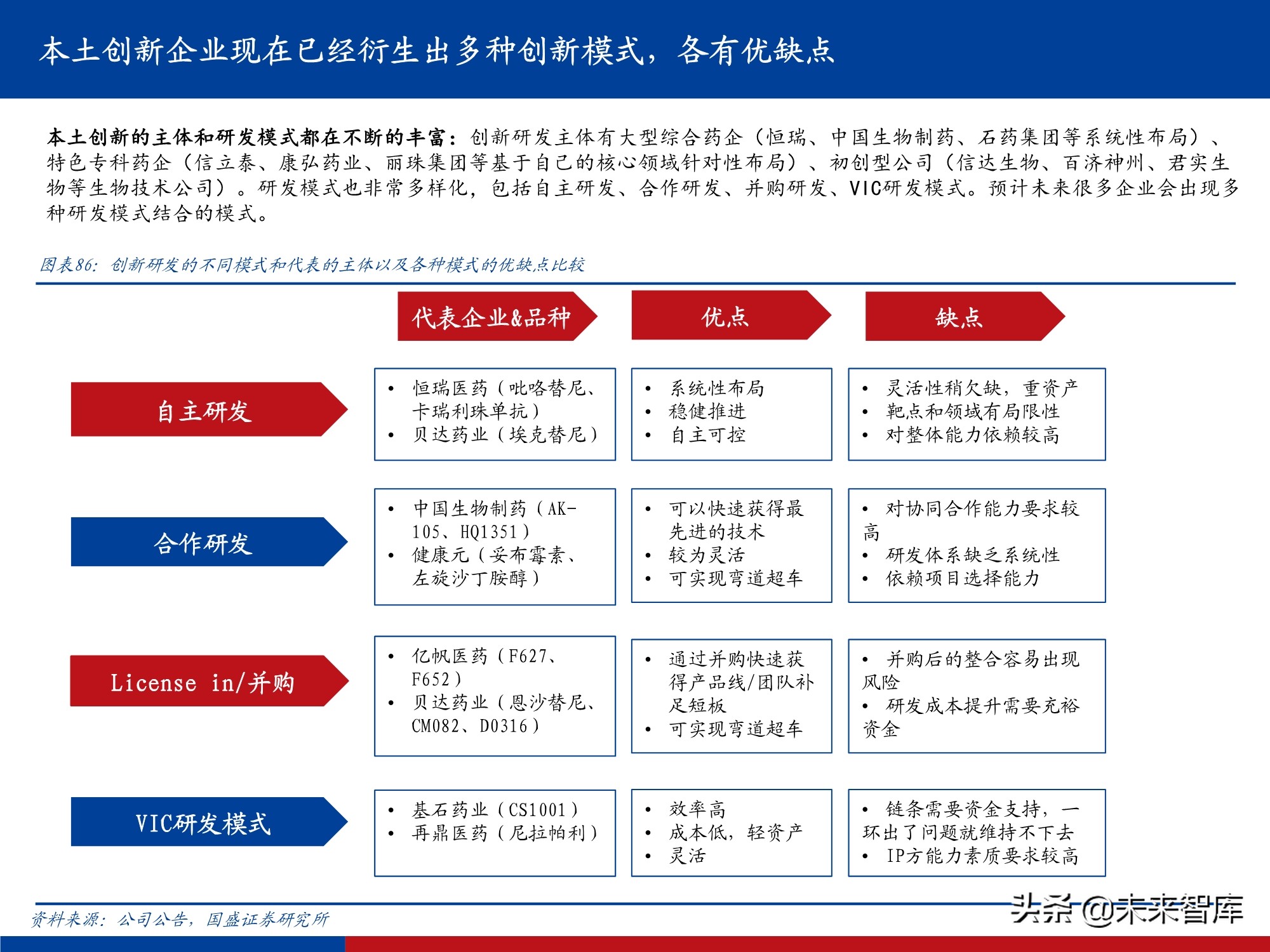 创新药行业实用投资手册2021：持续进化中的中国创新药大时代