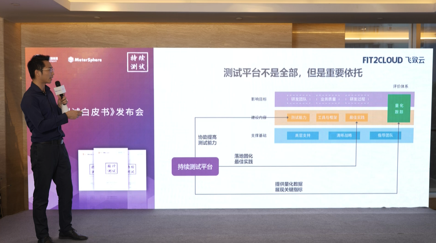 《持续测试白皮书》成功发布，现已开放下载（附下载方法）