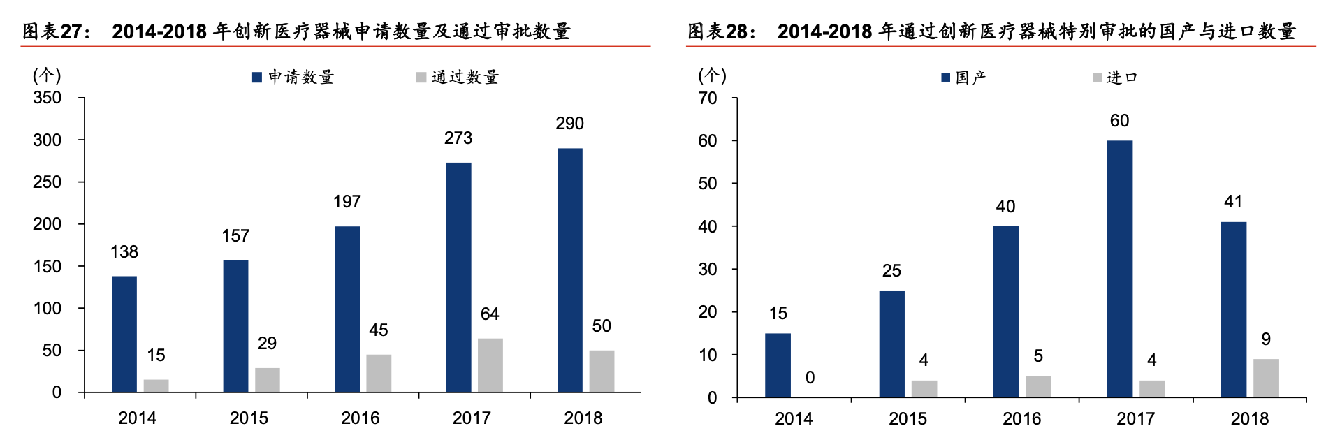 「行业深度」医药行业深度：双循环格局下的医药发展新机遇