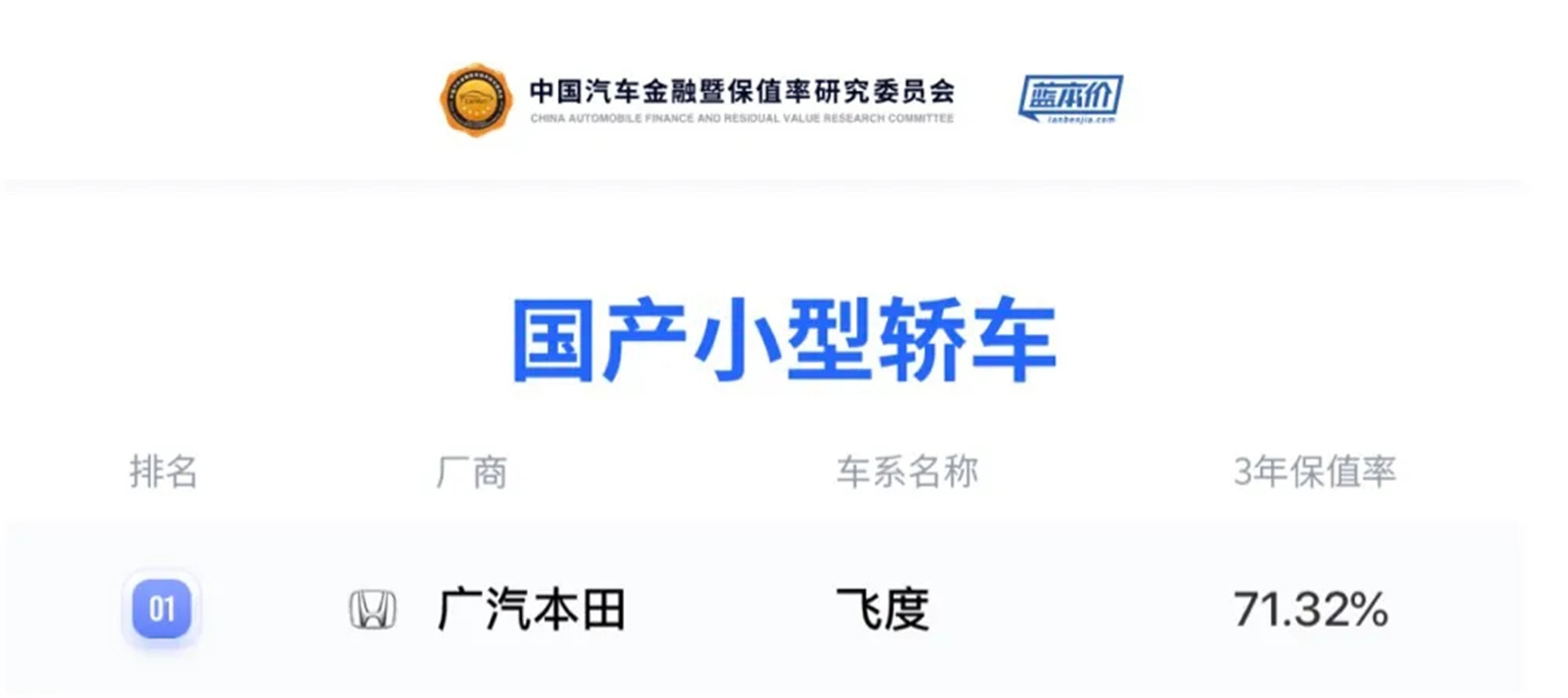 扩张无限生活乐趣，打造"用之美"，第四代飞度震撼上市