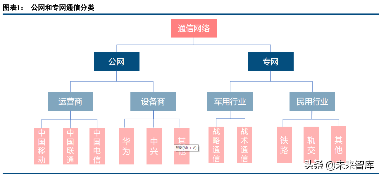 军事通信行业研究：国防信息化浪潮已至，军事通信系统加速建设