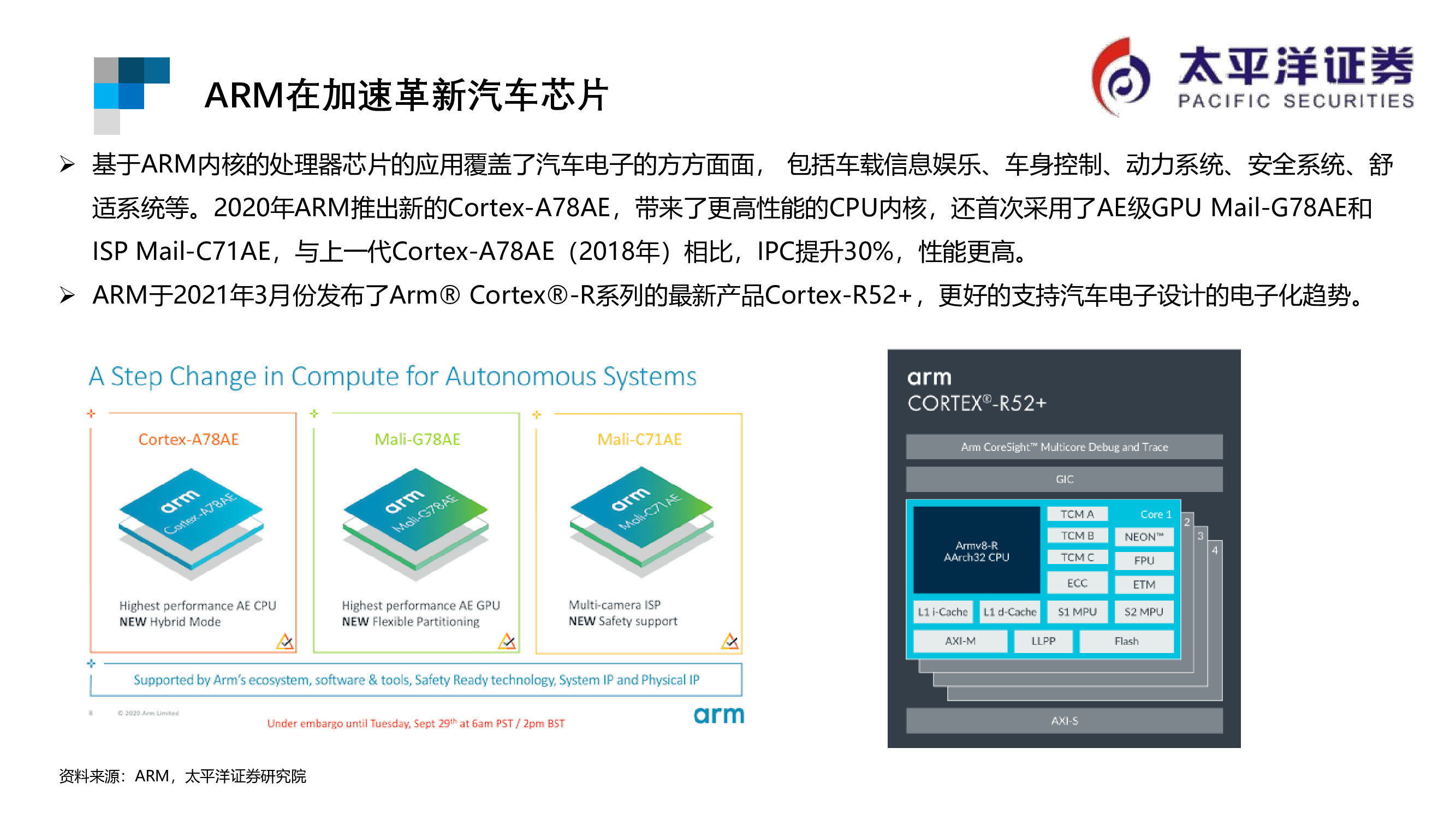 芯片行业专题报告：ARM行业重点跟踪