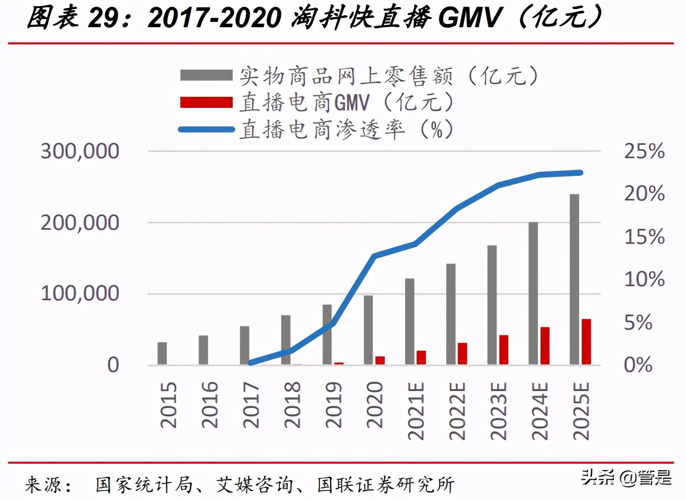快手科技专题研究：直播和短视频构建社区，基于信任经济变现