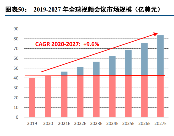 亿联网络专题报告：固本强基，新品突围
