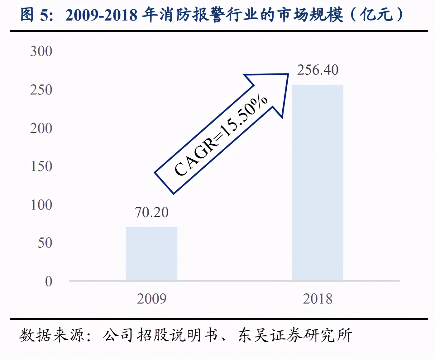 公用事业2021年度策略：智慧消防、智慧电网、智慧水务