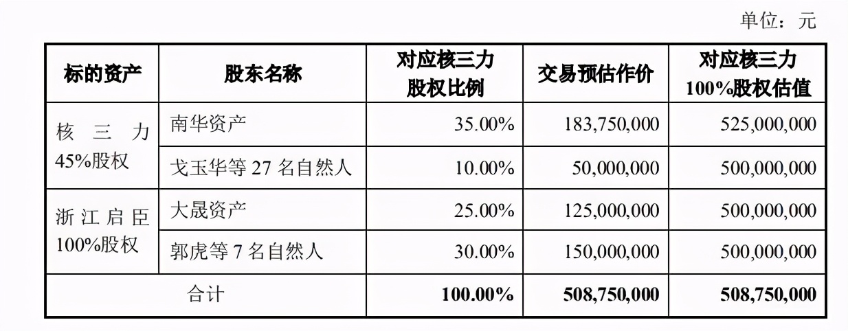 接盘徐翔、姚振华，“跨界大王”再出手，多次并购踩坑痴心不改？