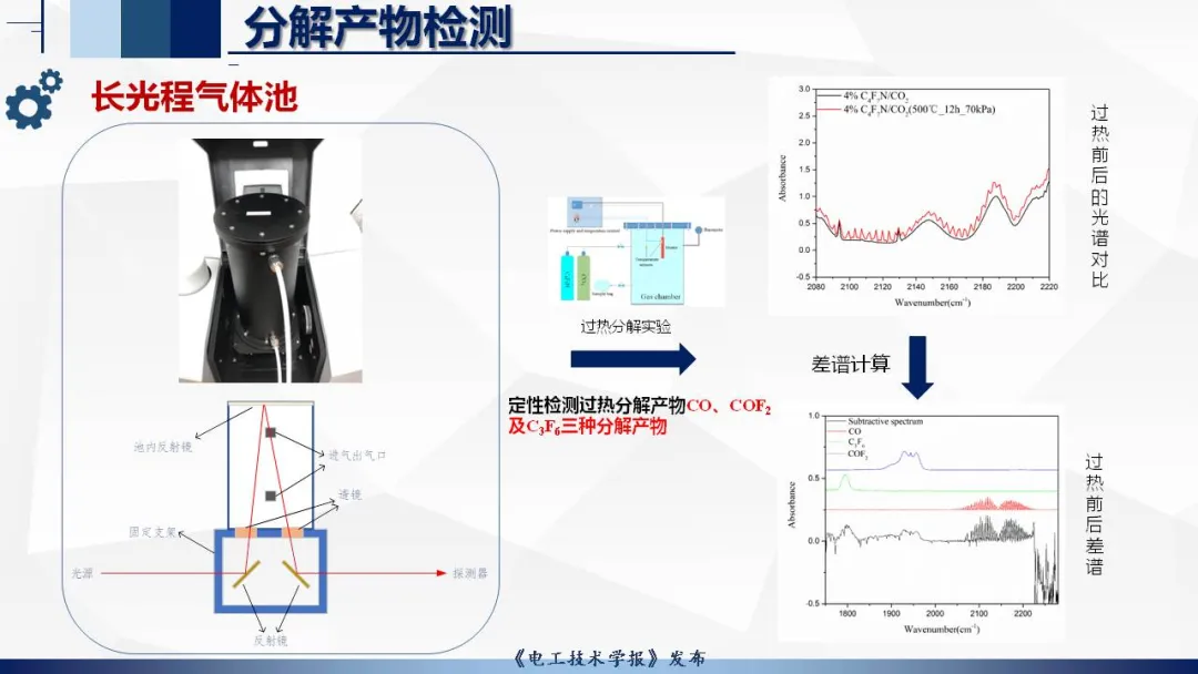 湖北工业大学张晓星教授：光谱检测技术在环保气体研究中的应用