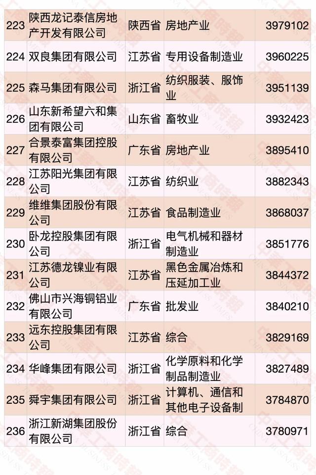 2020中国民营企业500强榜单发布，华为蝉联第一