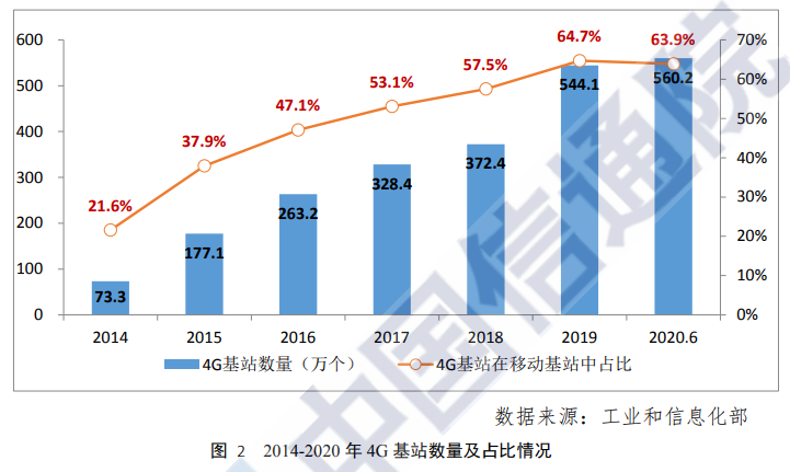 中国宽带发展白皮书2020