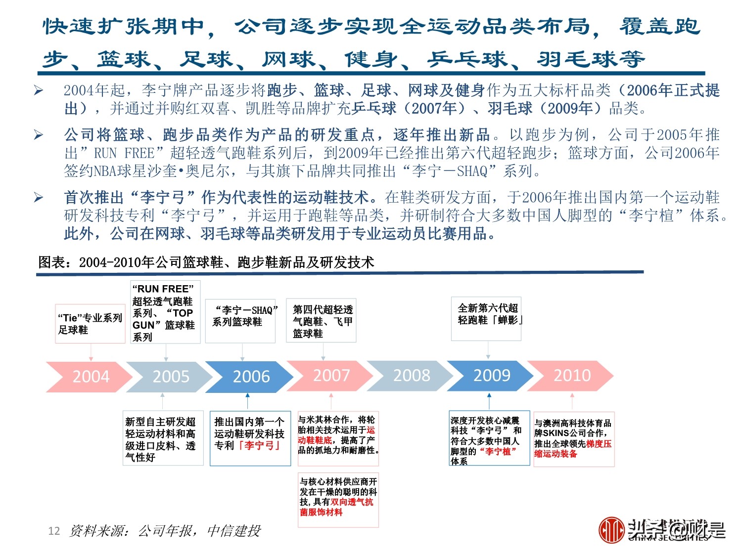 李宁专题研究报告：国潮崛起，品牌焕新