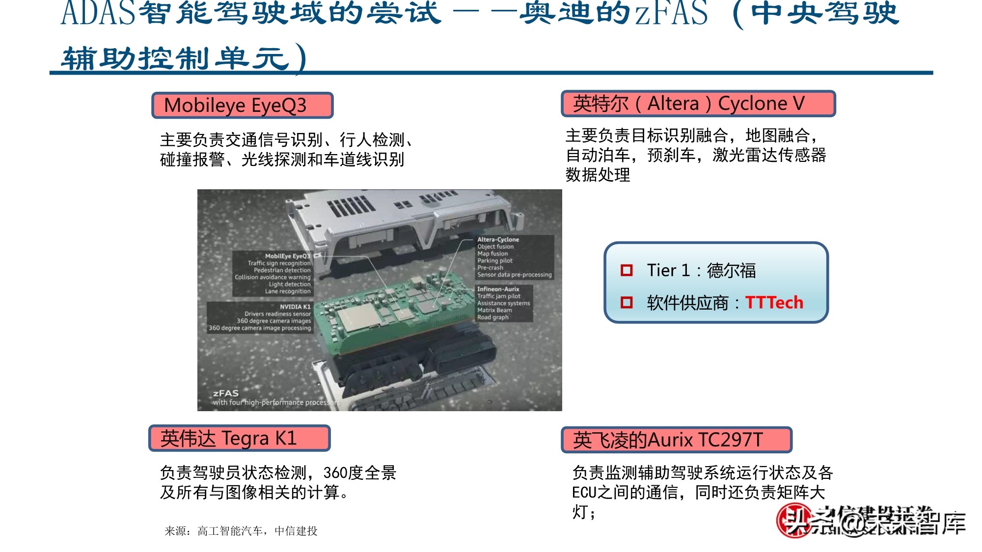 智能汽车行业深度报告：全球供应链重塑，智能汽车产业链崛起