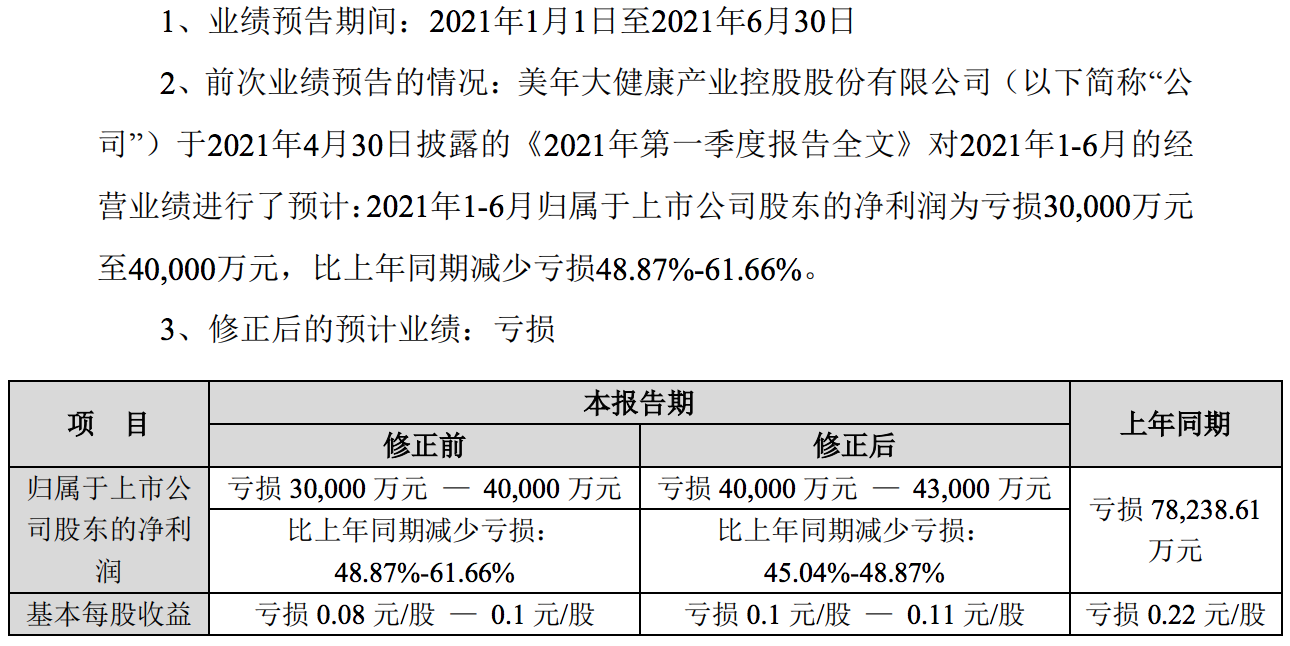 美年健康不太美：业绩稳定性存疑，未来如何破局？