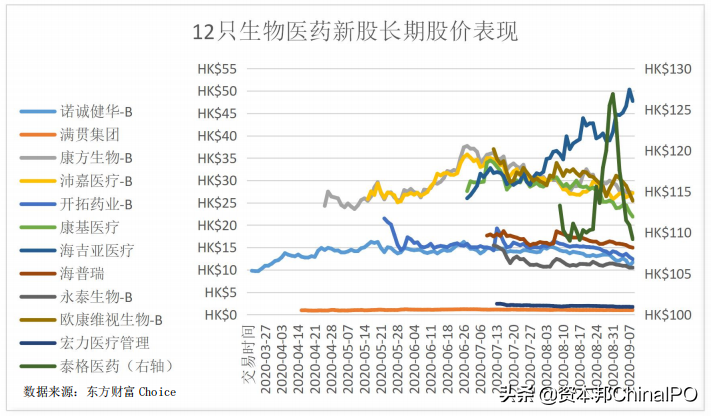 生物医药公司：中场喜忧参半，下半年新冠疫苗竞赛谁胜？