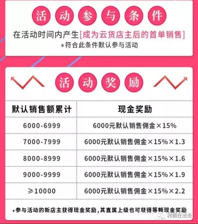 “云货优选”涉嫌传销 相关执法部门已介入调查