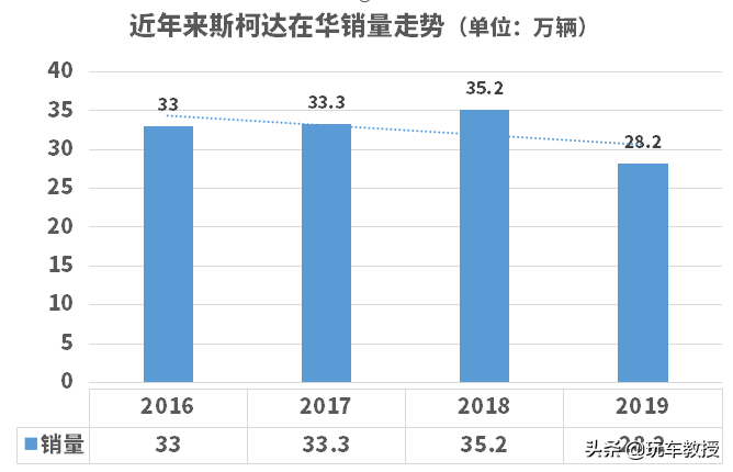 斯柯达不再廉价 新一代明锐颜值爆表 尺寸超速腾 或10万起售