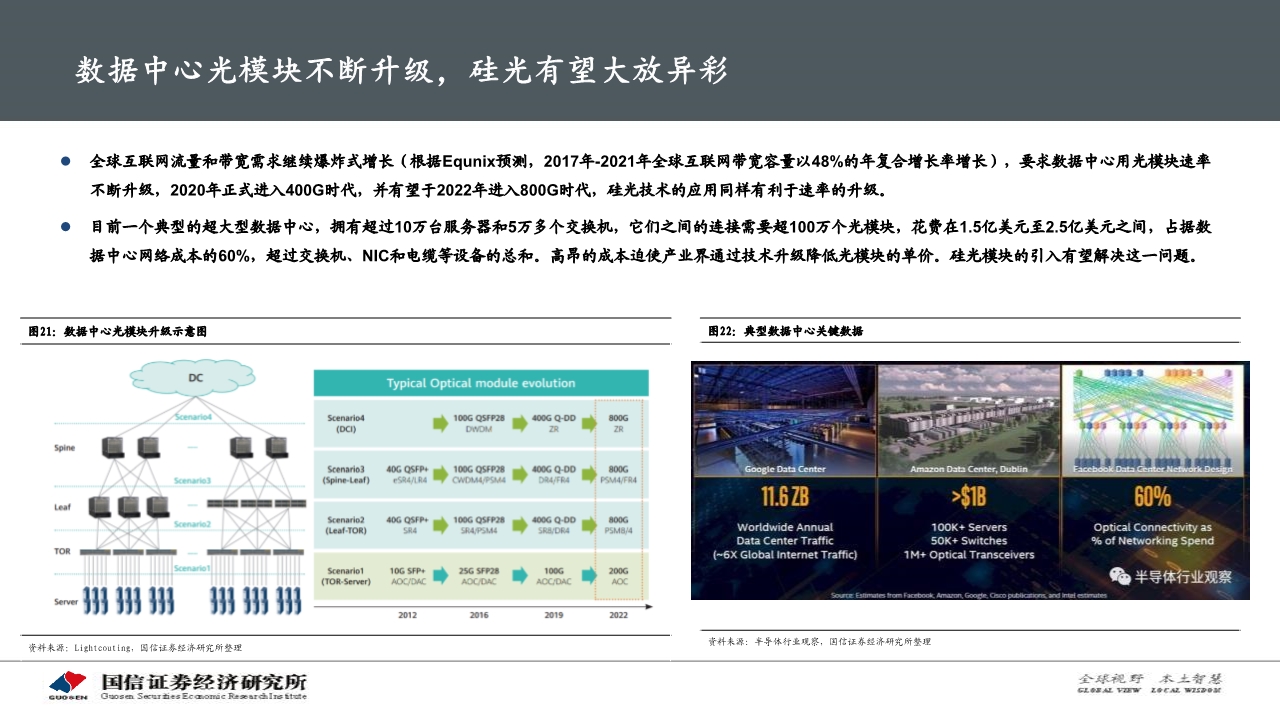 光通信产业专题报告：硅光模块大有可为