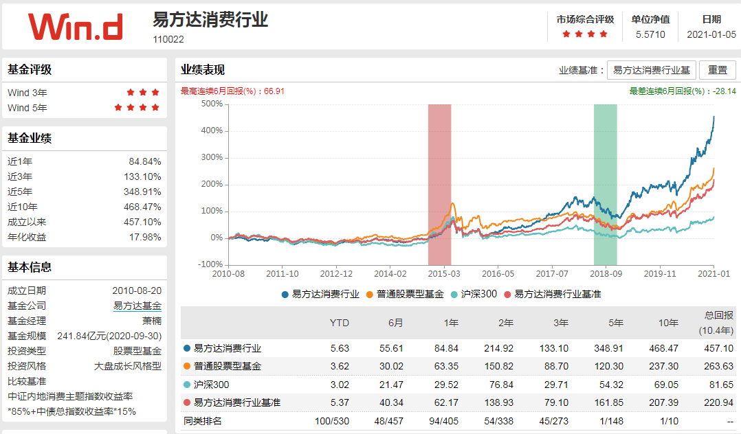 2021年可以持有的长期基金组合（四）