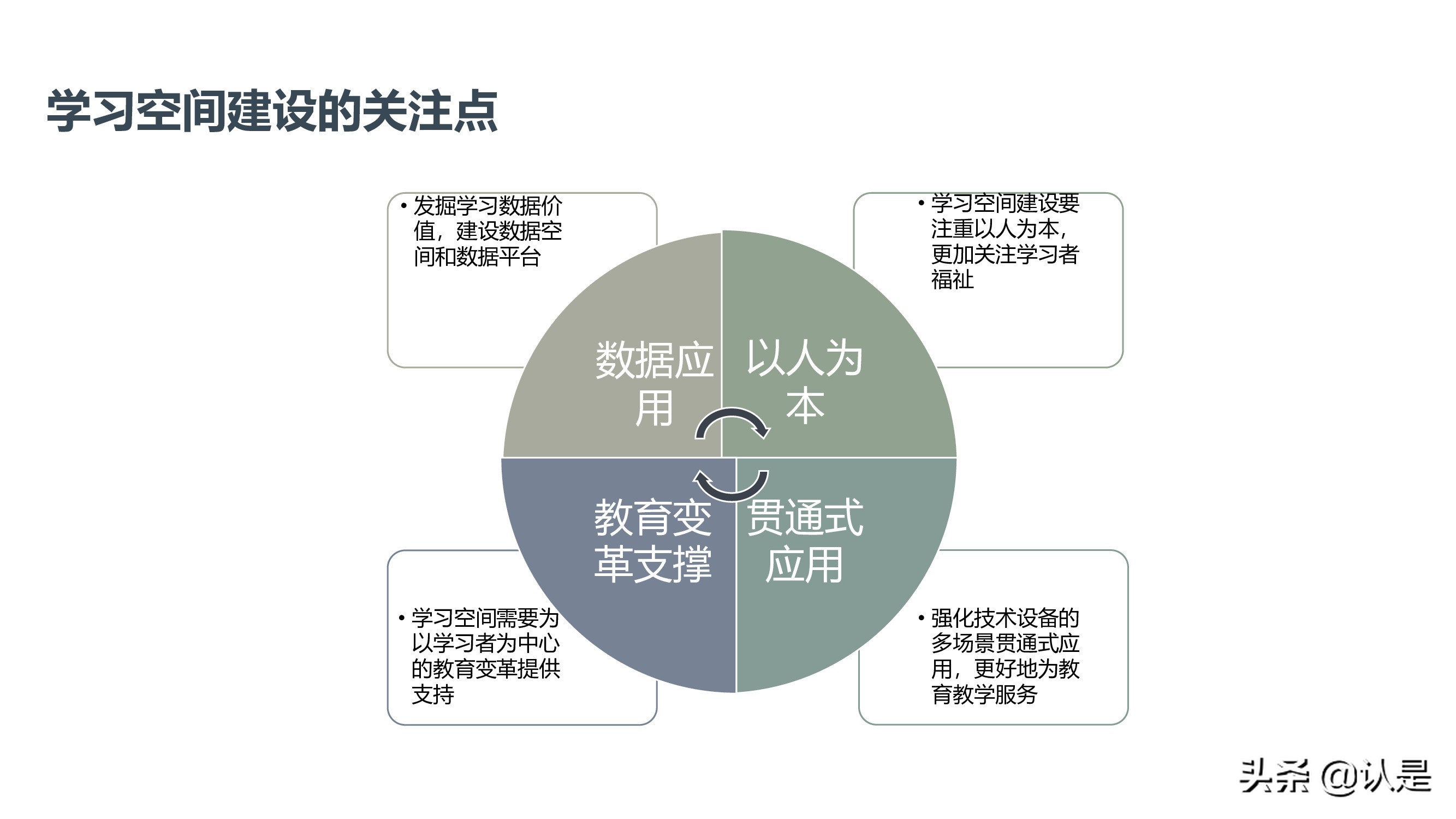 未来学校学习空间蓝皮书2021