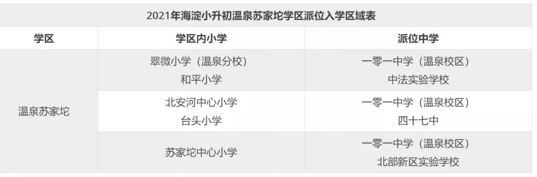 北京海淀小升初登记入学VS派位入学，区别到底在哪？