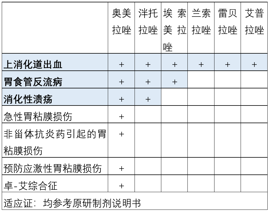 「上新」新版醫(yī)保目錄實(shí)施，這些藥被限