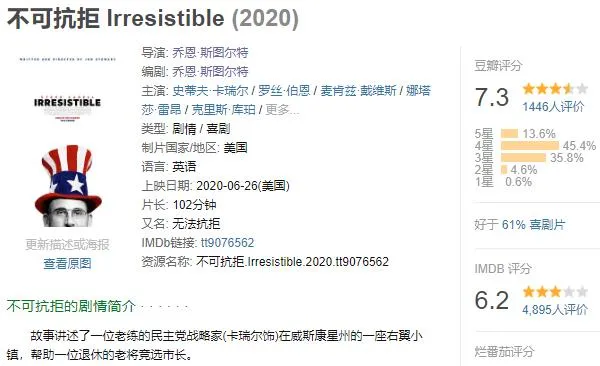 2020年7月份新片合集