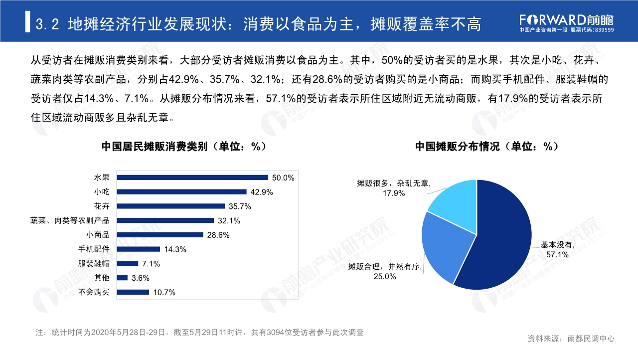 2020年中国地摊经济行业研究报告
