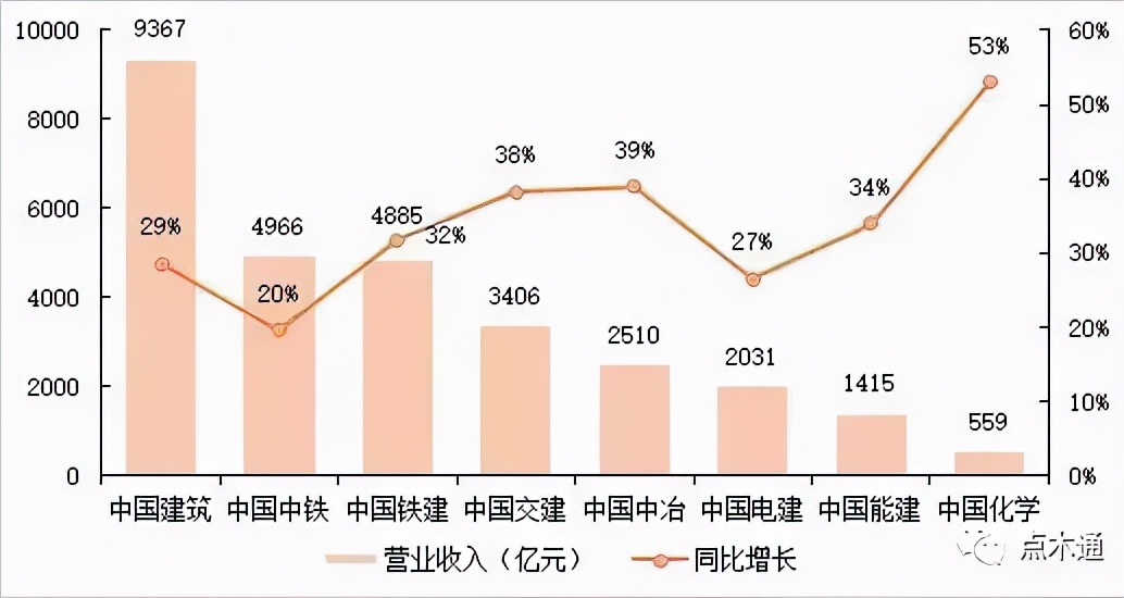 “金九银十”正式开局 建筑行业强势拉动木材需求