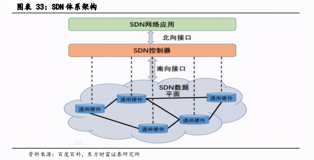 IDC产业深度报告：关注第三方服务商和上游产业链机会