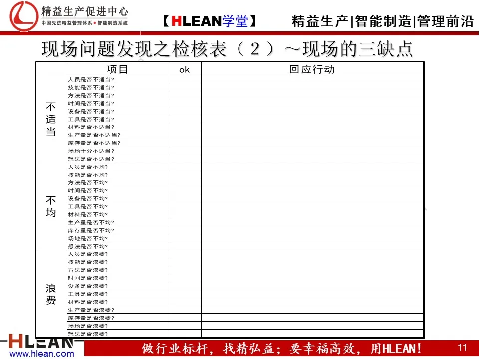 PPT 问题分析