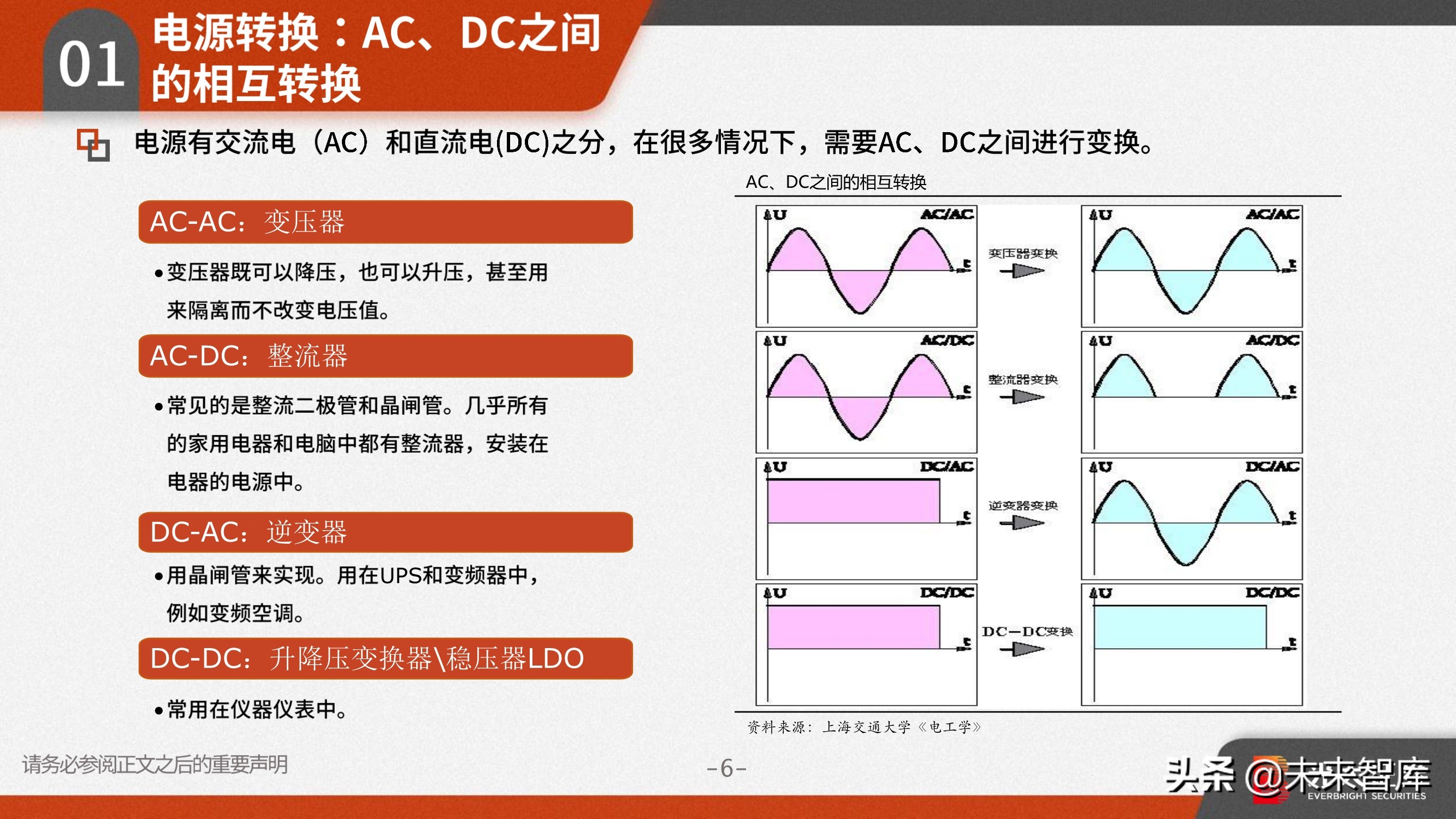 功率半导体行业研究：需求向好+供给受限，高景气驱动涨价潮