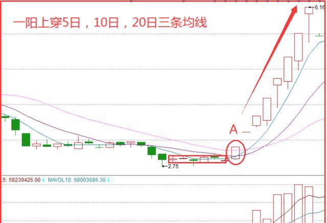 A股市场：上涨15%即卖出，下跌7%即止损，大道至