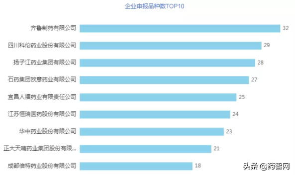年中总结！复星、石药忙申报，齐鲁、华海忙收
