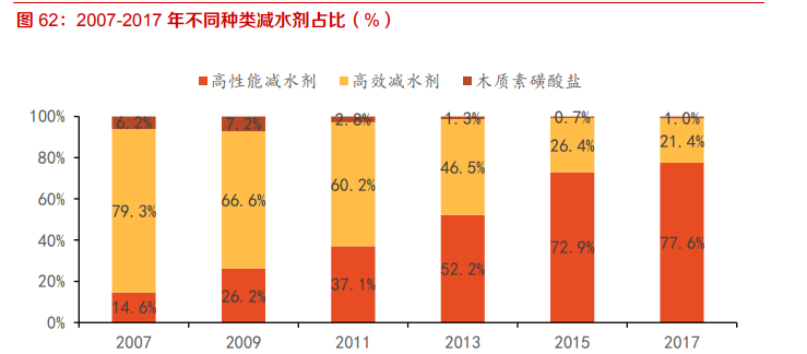 建材行业深度报告：强周期继续高景气，关注B端建材经营质量