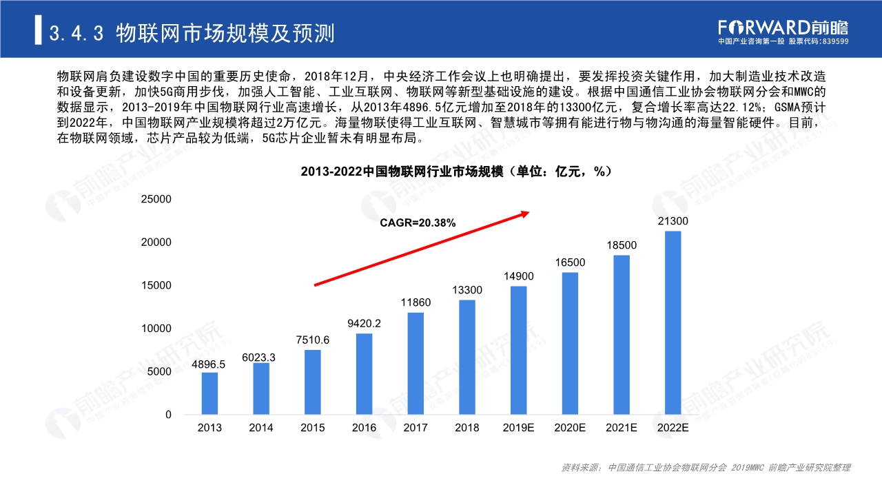 2020年5G芯片行业研究报告
