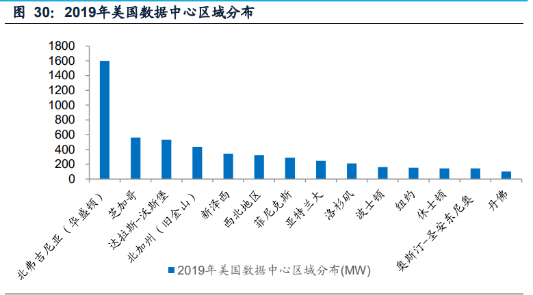 IDC行业专题报告：钢铁+IDC发展前景展望