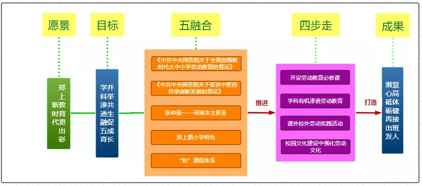 郑州市中原区郑上路小学怎么样?豫见仲景(图1)