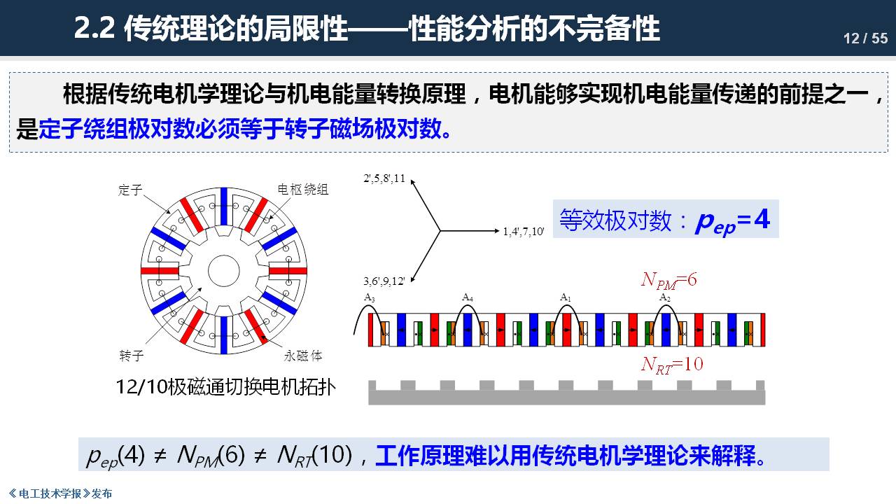 东南大学程明教授：电机气隙磁场调制理论及其应用方法