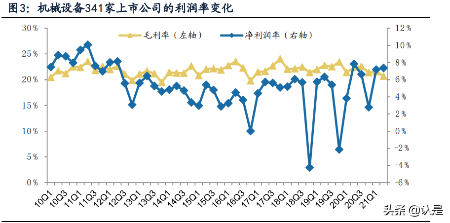 机械设备行业中报总结：原料涨价压力向下传导，制造业迈向高端