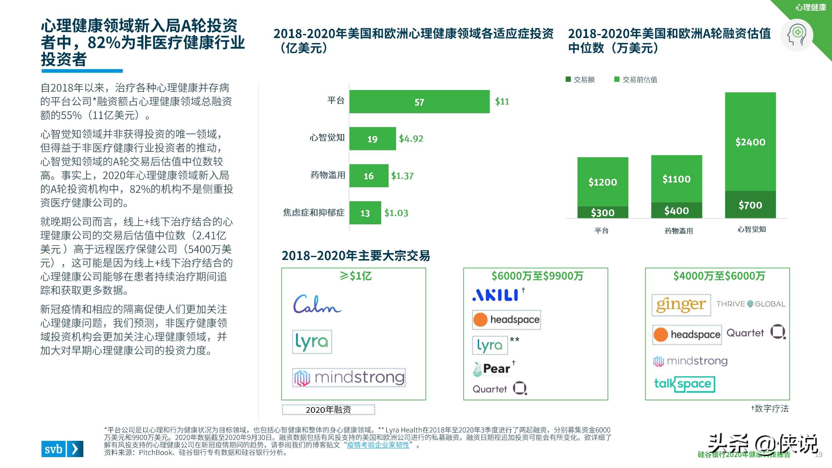 2020硅谷银行发布健康科技报告