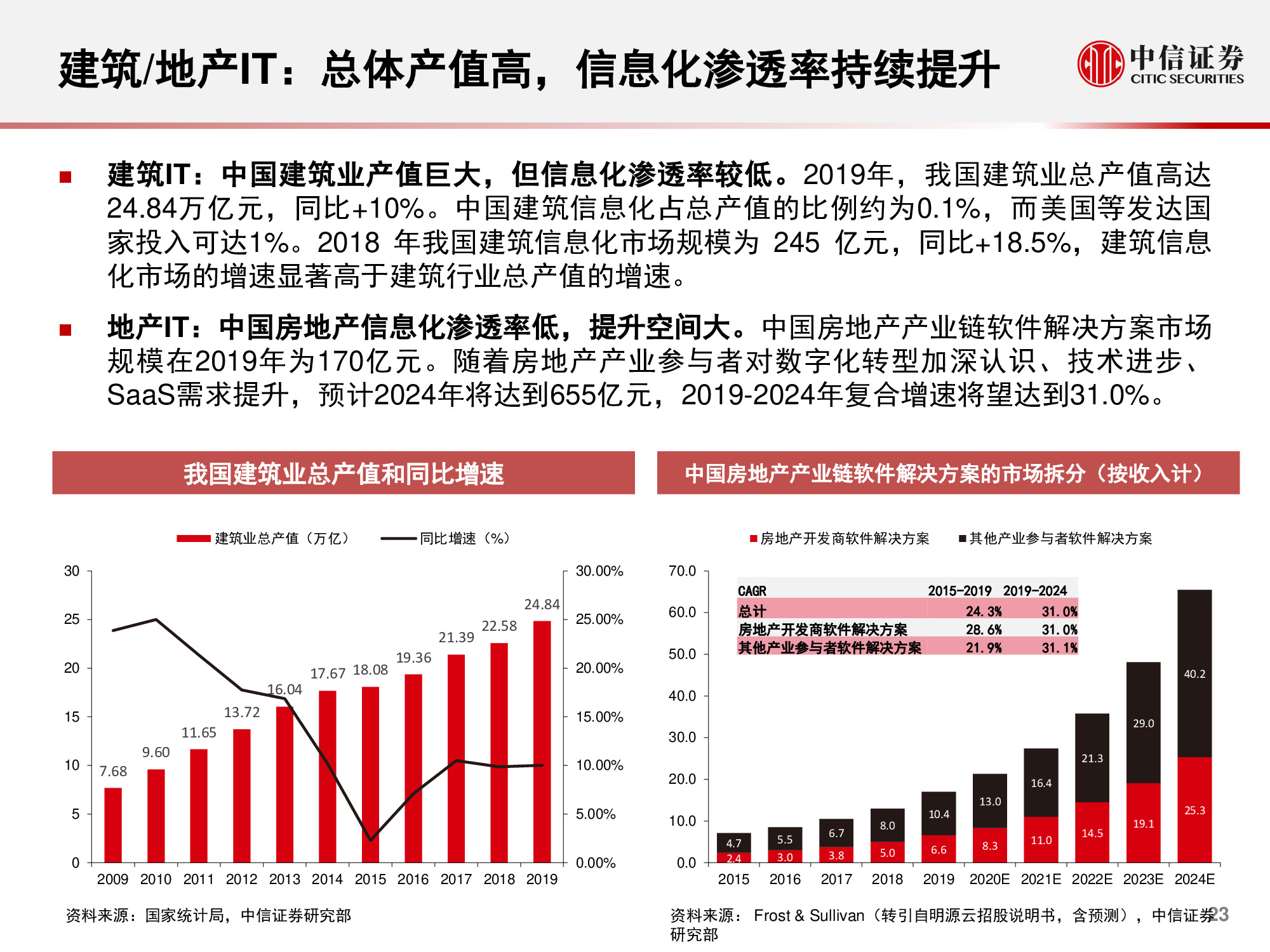 计算机行业研究与2021年度展望：升维，从云到产业互联网