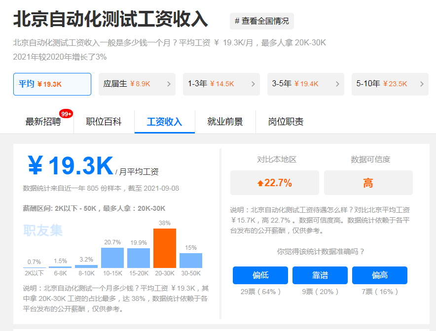 同样属于测试工程师，为什么薪资相差这么多