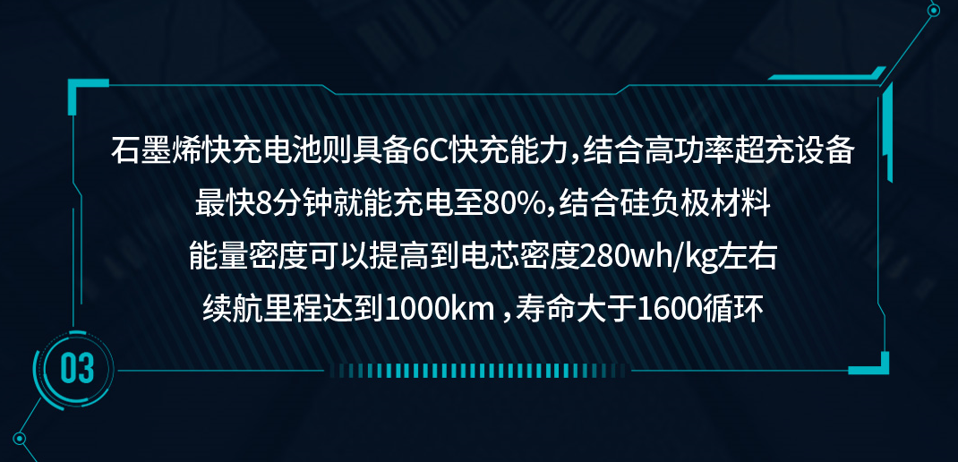 石墨烯基電池引爭議，是噱頭還是真功夫？