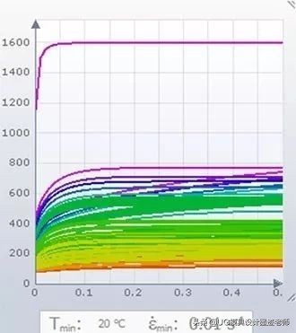 基于AutoForm模拟的热冲压工艺优化设计