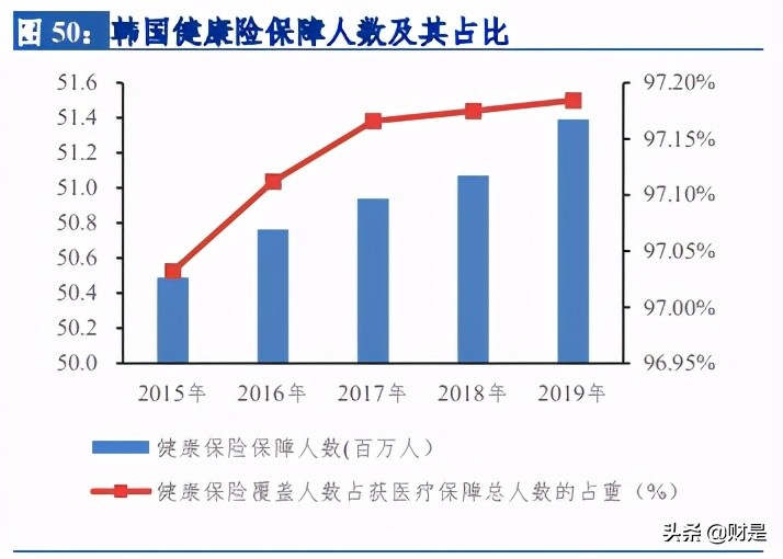 保险行业研究：以海外健康险的成功之道，探究我国健康险发展路径