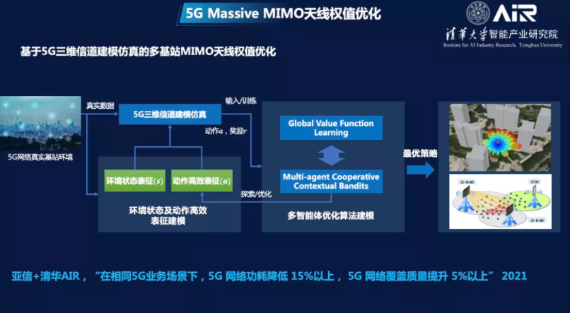 张亚勤：AI赋能绿色计算大有可为