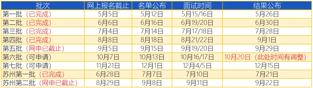 「重要提醒-时间变了」2022年入学上财MBA预面试安排调整