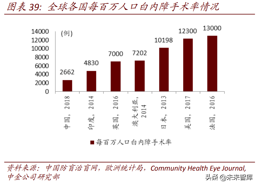 医药行业深度报告：创新驱动成长，品质驱动消费，本土走向国际