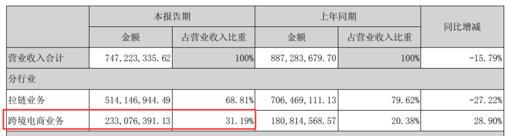 商海風云：潯興股份與價之鏈的恩怨情仇