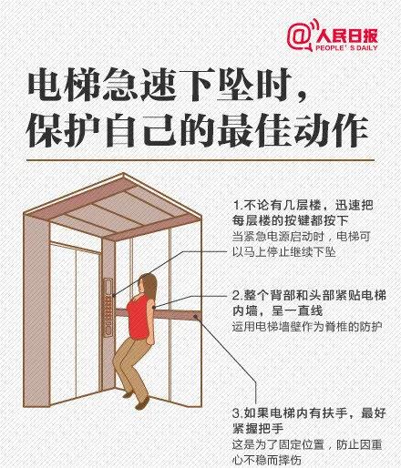 如果電梯驟降23層，我們該如何逃生？